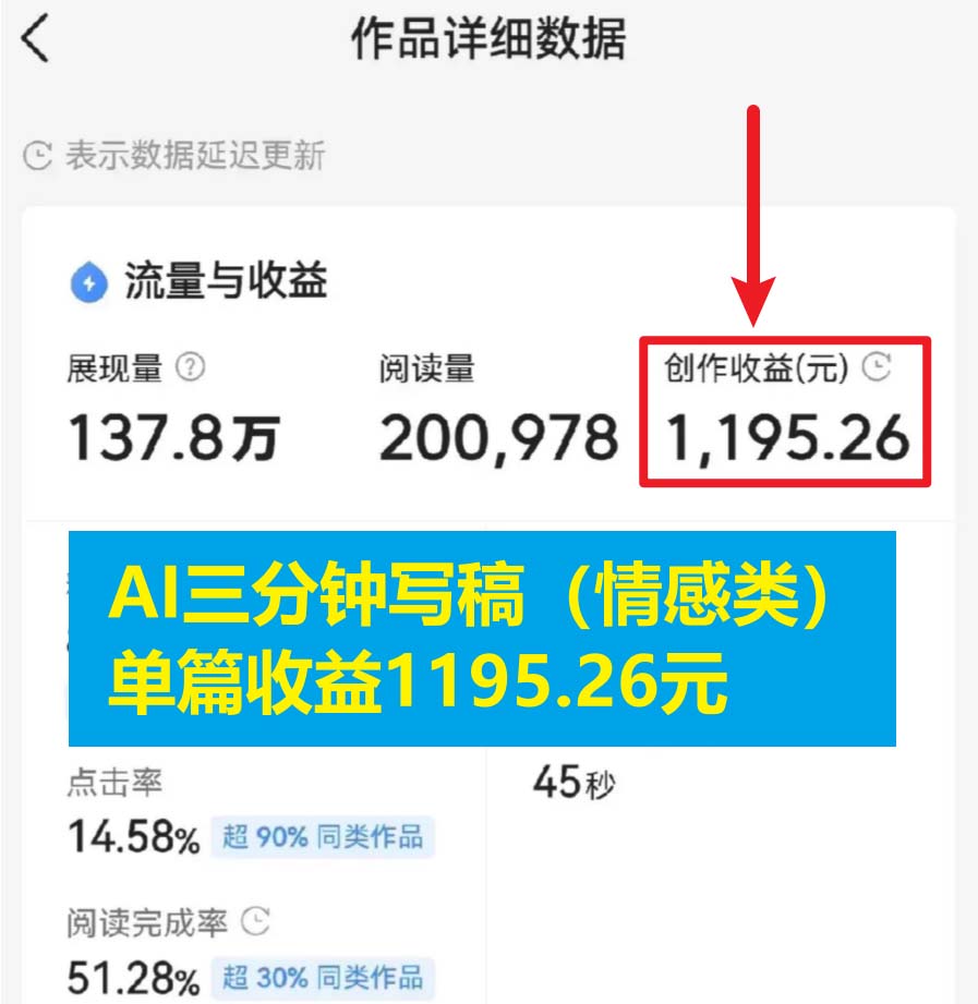 3分钟，变现1200。情感类AI写作底层逻辑（附：教程+步骤+资料）插图1