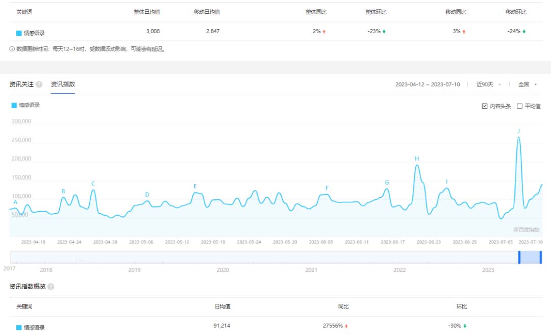 拆解短视频情感号引流变现项目，视频版一条龙大解析分享给你插图1