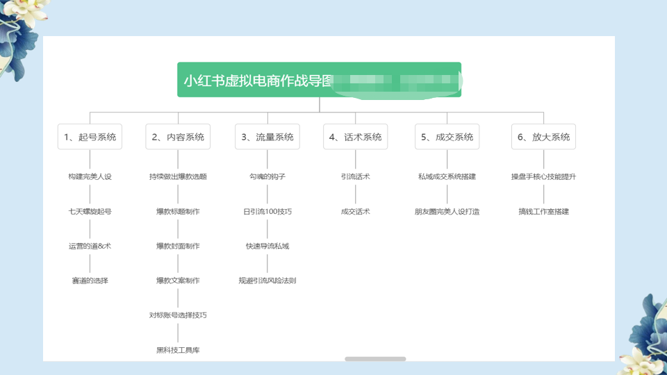 小红书虚拟电商从0到1，让你从小白到精英（20节实操课程）插图1