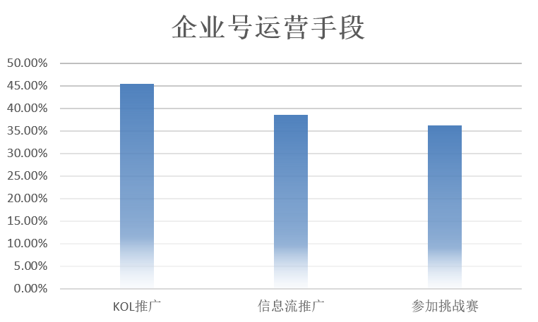 抖音100万个赞多少钱_抖音赞多少钱一个_抖音100w赞