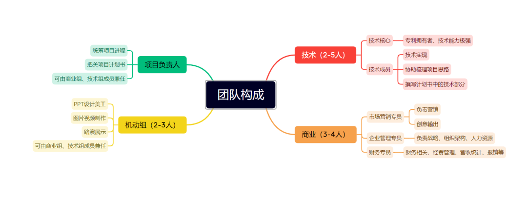 联网创新项目有哪些_联网创新项目是什么_互联网创新项目