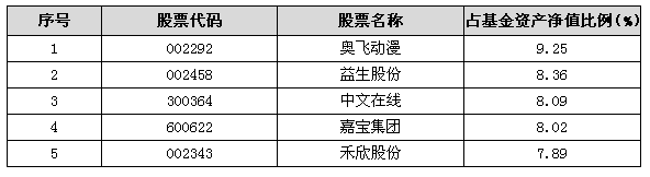 161601融通新蓝筹最新净值_基金净值查询融通新蓝筹_融通新蓝筹净值今天