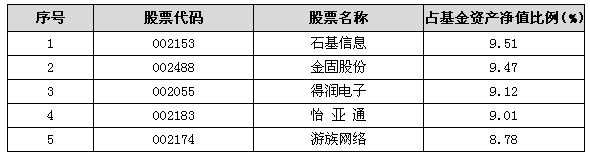 基金净值查询融通新蓝筹_161601融通新蓝筹最新净值_融通新蓝筹净值今天