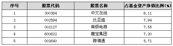 基金净值查询融通新蓝筹_融通新蓝筹净值今天_161601融通新蓝筹最新净值