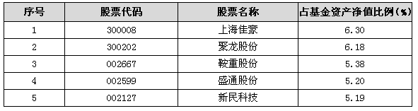 基金净值查询融通新蓝筹_融通新蓝筹净值今天_161601融通新蓝筹最新净值