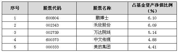 161601融通新蓝筹最新净值_融通新蓝筹净值今天_基金净值查询融通新蓝筹