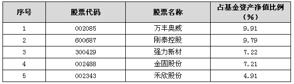 161601融通新蓝筹最新净值_融通新蓝筹净值今天_基金净值查询融通新蓝筹