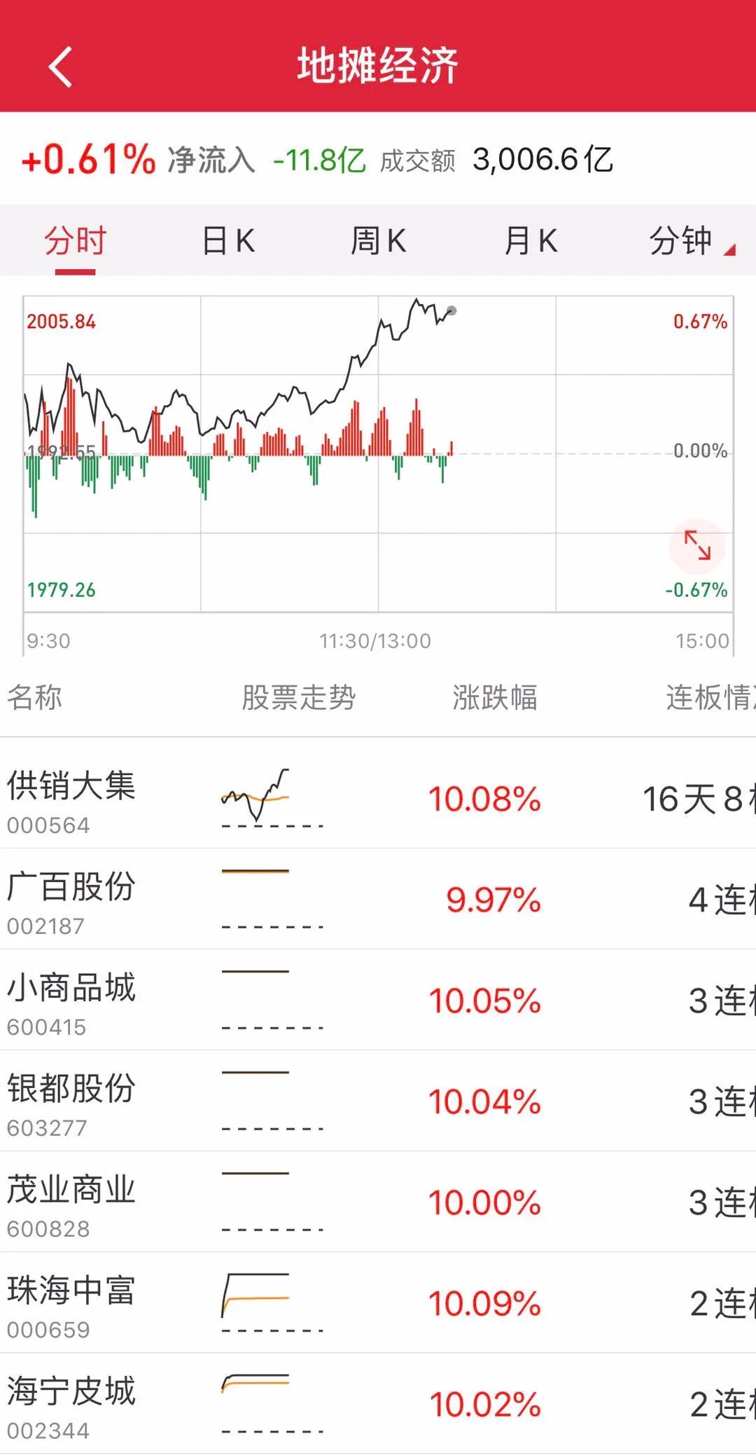 火爆小生意地摊货_地摊火爆产品有哪些_最火地摊小商品