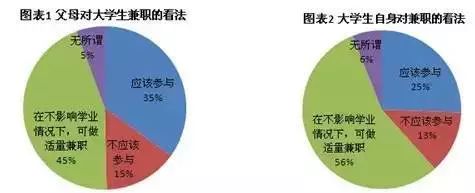 兼职意思是什么_兼职意思是打下手吗_兼职是什么意思