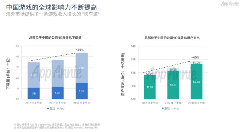 赚取美金的网站_国外赚美金平台_国外推广app赚美金