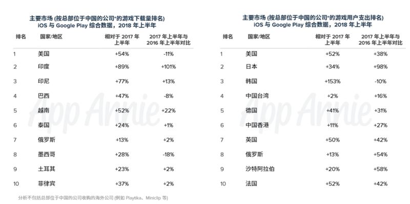 国外推广app赚美金_赚取美金的网站_国外赚美金平台