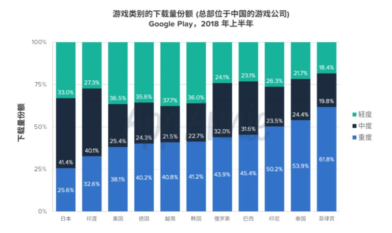 国外推广app赚美金_赚取美金的网站_国外赚美金平台