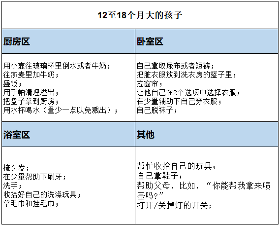 带着孩子适合做什么工作_适合带孩子的工作_适合带做孩子工作的软件