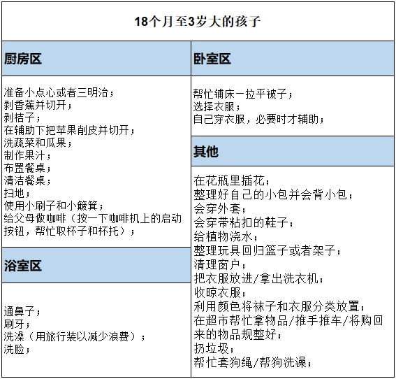 适合带做孩子工作的软件_带着孩子适合做什么工作_适合带孩子的工作