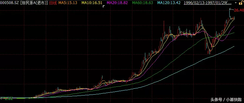 退市股票到三板为何普遍上涨_三板退市后股票怎么办_三板退市股票交易在哪里