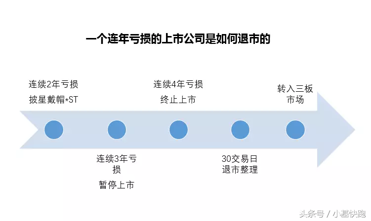 三板退市股票交易在哪里_退市股票到三板为何普遍上涨_三板退市后股票怎么办