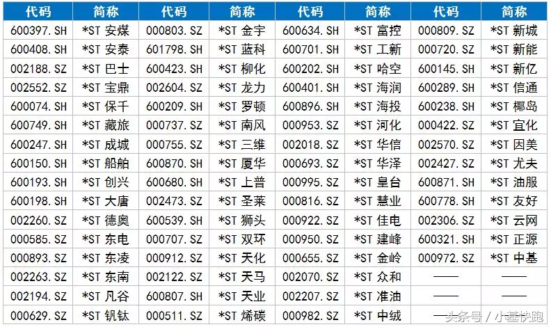 三板退市后股票怎么办_退市股票到三板为何普遍上涨_三板退市股票交易在哪里