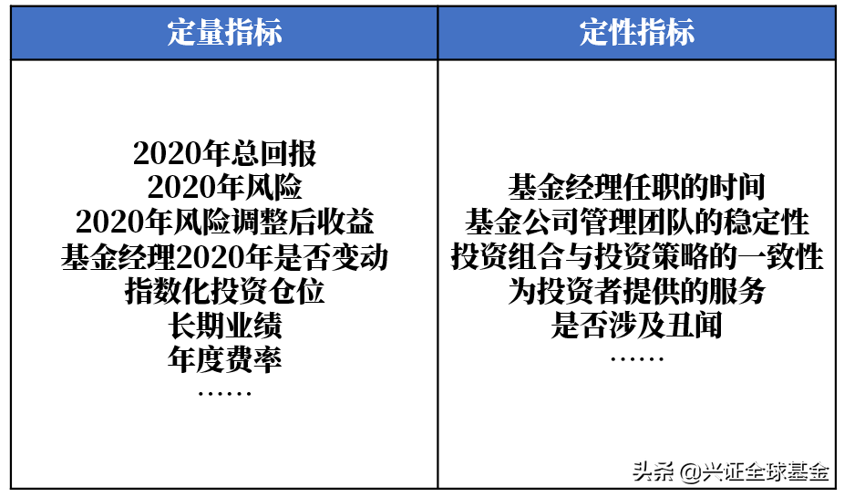 晨星基金网_晨星基金网主要内容_晨星网基金筛选器