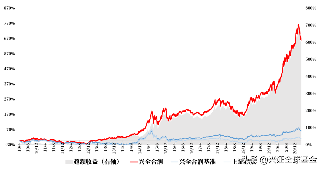 晨星基金网主要内容_晨星基金网_晨星网基金筛选器