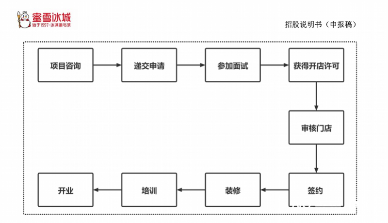 加盟连锁教育有哪些品牌_连锁早期加盟教育好做吗_好的早期教育加盟连锁