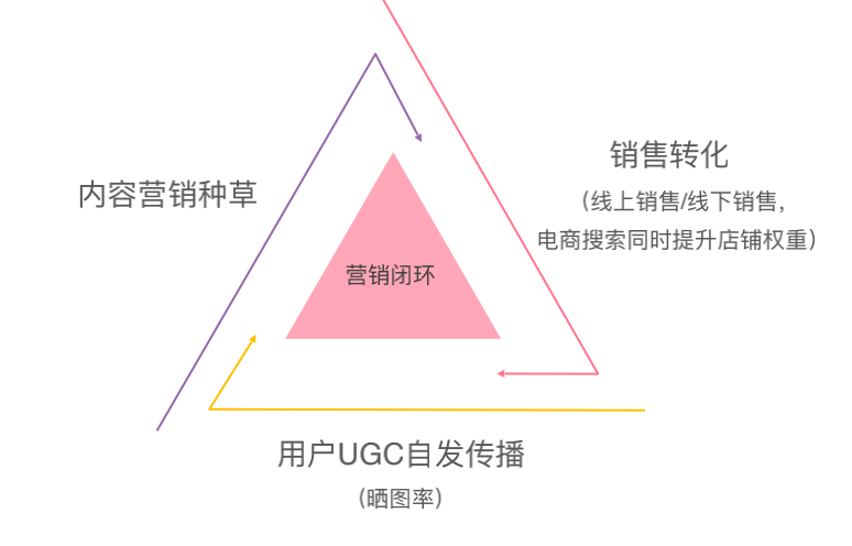 代销淘宝店能赚钱吗_淘宝代销_代销淘宝店客户下单怎么弄发货