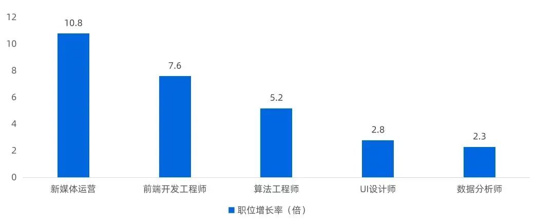 运营媒体是做什么的_新媒体运营是pr吗_新媒体运营pr是什么