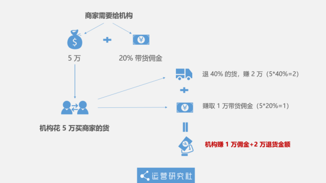 直播带货的主播怎么找的货源_带货主播找货源_我想直播带货去哪里找货源