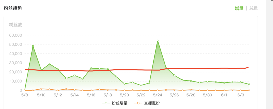 抖音账号分析用什么软件_抖音账号分析师_抖音账号分析