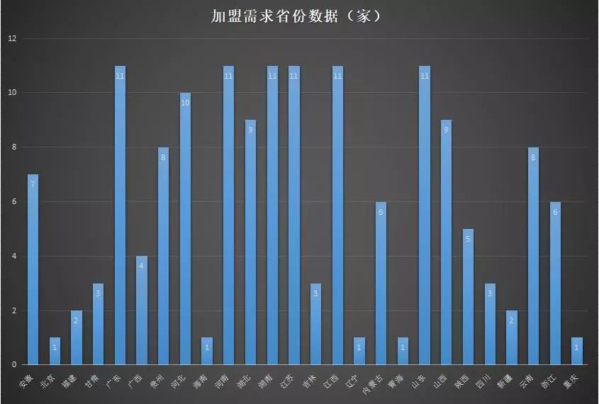 招商加盟网站_28招商加盟网_创业招商加盟网