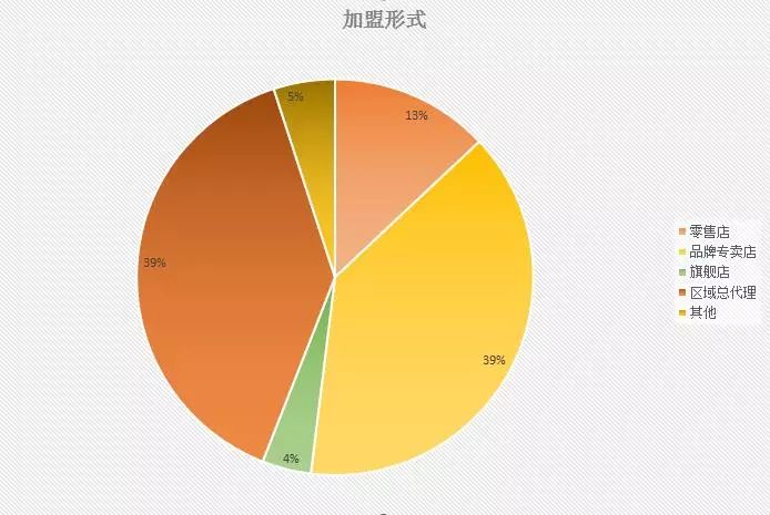 招商加盟网站_创业招商加盟网_28招商加盟网