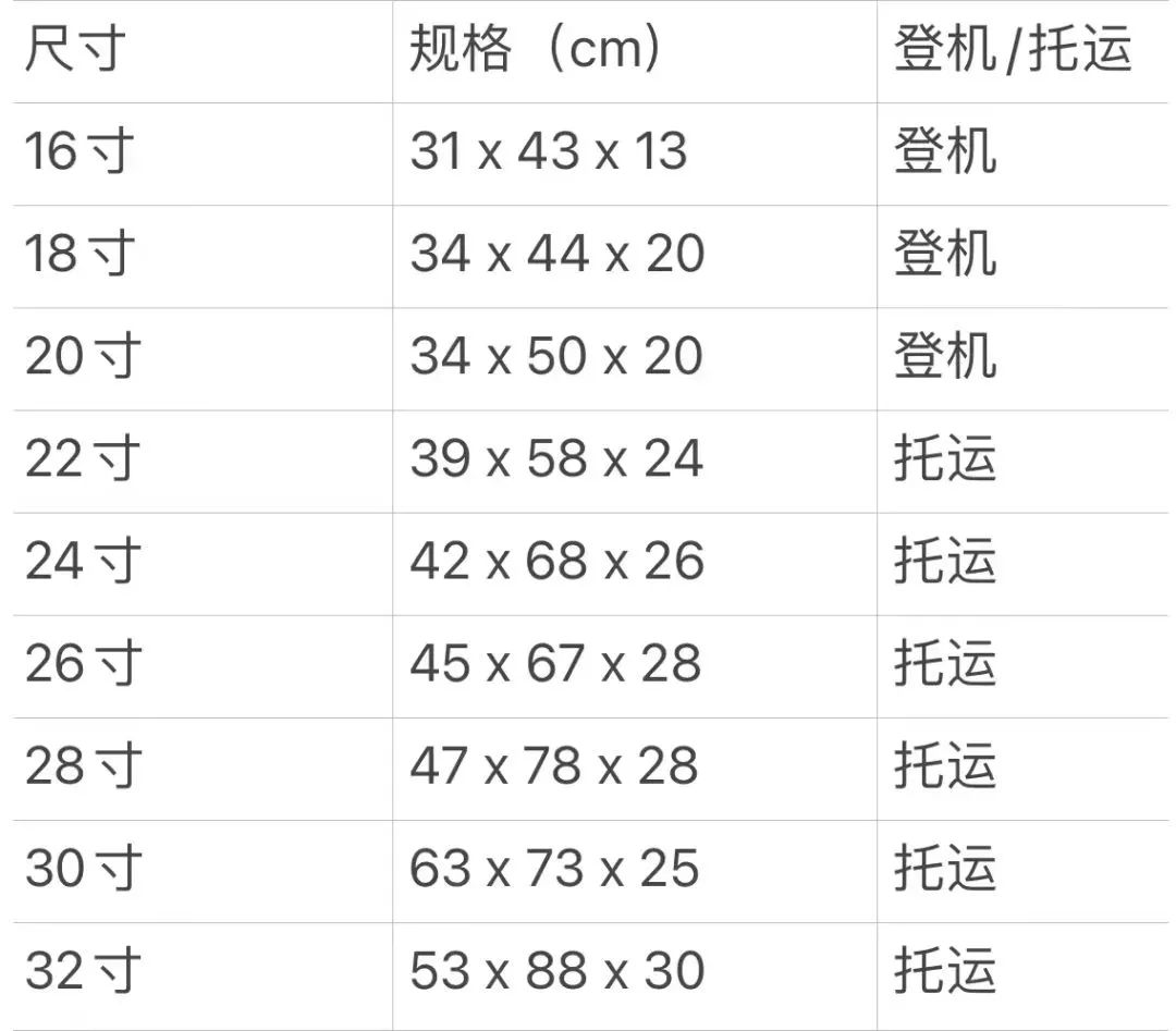 20寸行李箱尺寸多少厘米_行李箱的寸数是怎么算的_行李箱的寸数