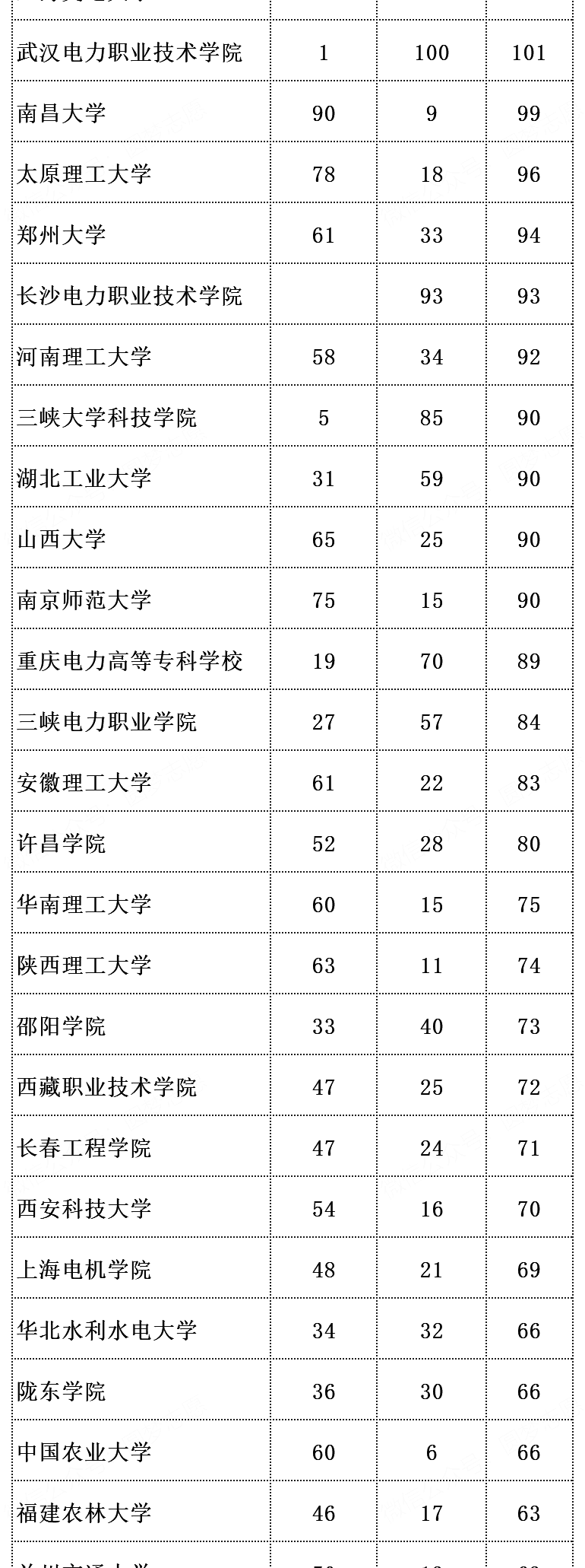 国家电网认可的6所学校名单_国家电网认可的6所学校_电网认可的学校