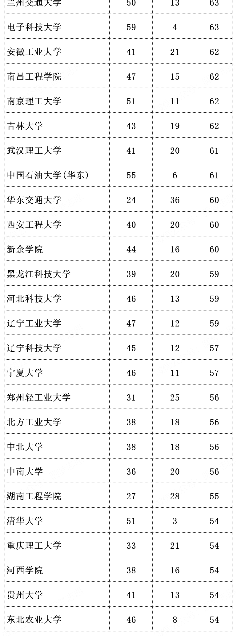 国家电网认可的6所学校_电网认可的学校_国家电网认可的6所学校名单