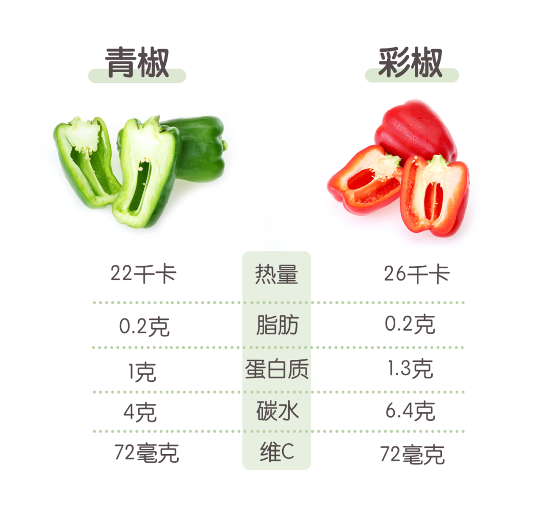 白薯和红薯的区别_红薯和白薯哪个好吃_红薯和白薯是一回事吗