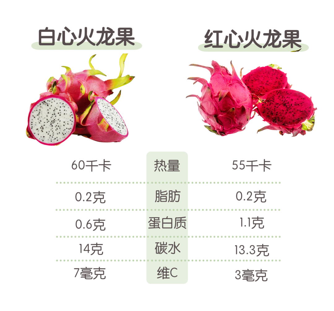 红薯和白薯是一回事吗_白薯和红薯的区别_红薯和白薯哪个好吃