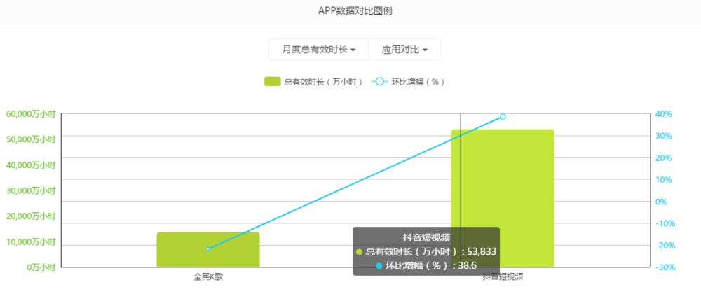 视频全民k歌短发女生_全民k歌发视频短片_全民k歌怎么发短视频