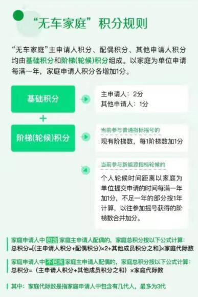 摇号入学是什么意思_怎么摇号_天津牌照摇号怎么摇号