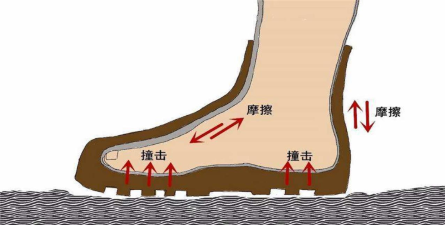 脚部穴位图解大全_脚部穴位图_小儿夜间咳嗽按脚部哪个穴位