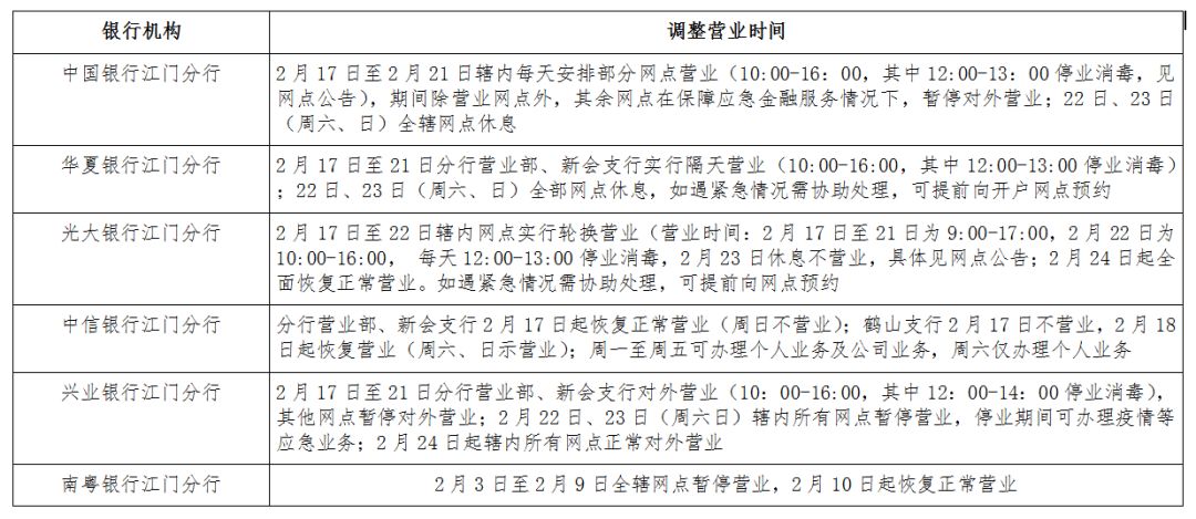 中国银行哪个网点今天有营业_最近的中国银行营业点在哪里_最近中国银行营业厅在哪里