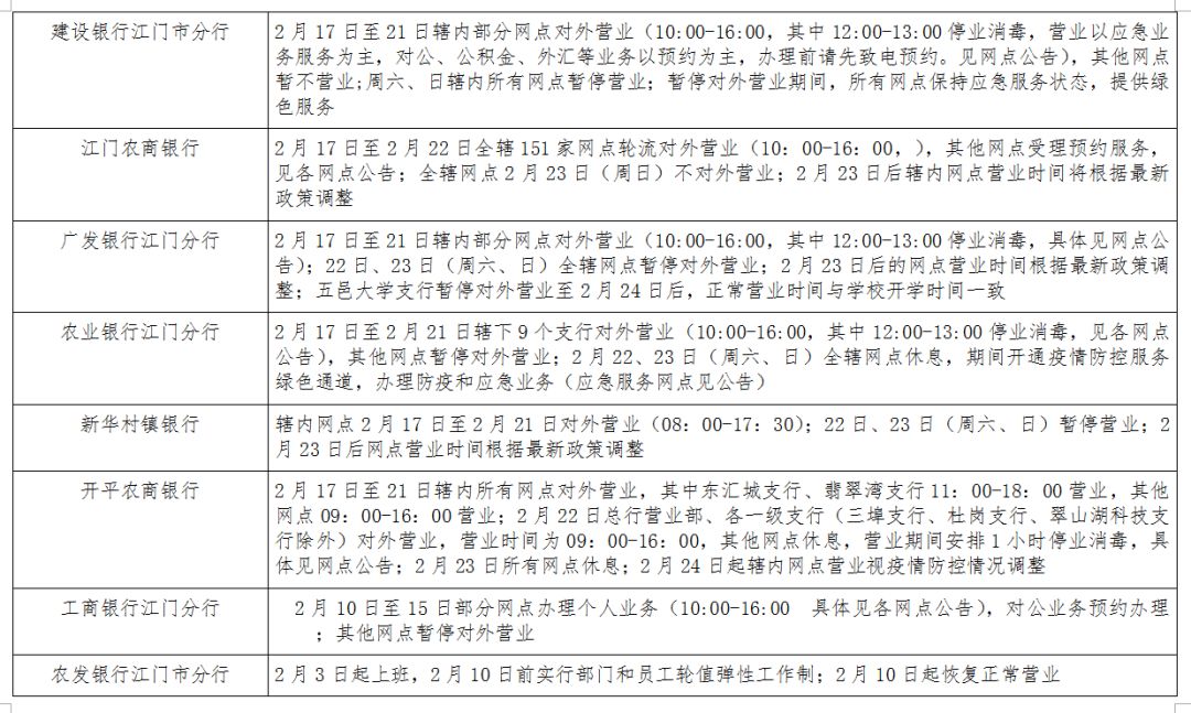 最近中国银行营业厅在哪里_中国银行哪个网点今天有营业_最近的中国银行营业点在哪里