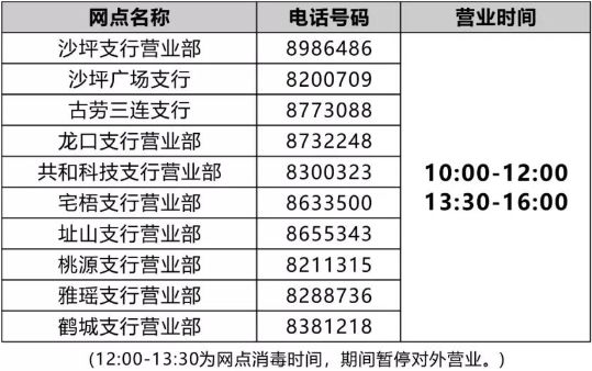 最近的中国银行营业点在哪里_最近中国银行营业厅在哪里_中国银行哪个网点今天有营业