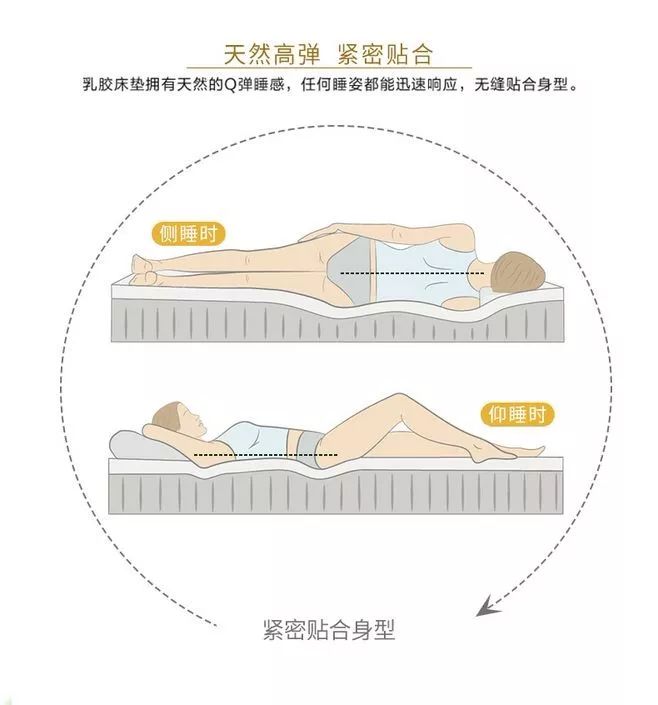 床垫乳胶好吗_乳胶床垫好处有哪些_床垫乳胶的好处