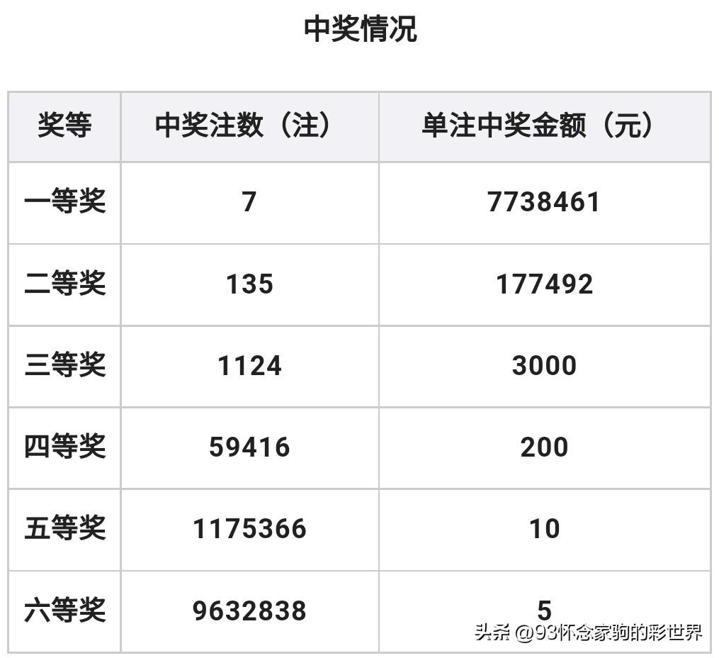 叹色球开奖_开奖色球是什么样子呢图片_双色球几点开奖