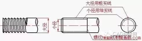 内螺纹画法_正确的螺纹画法_螺纹的画法