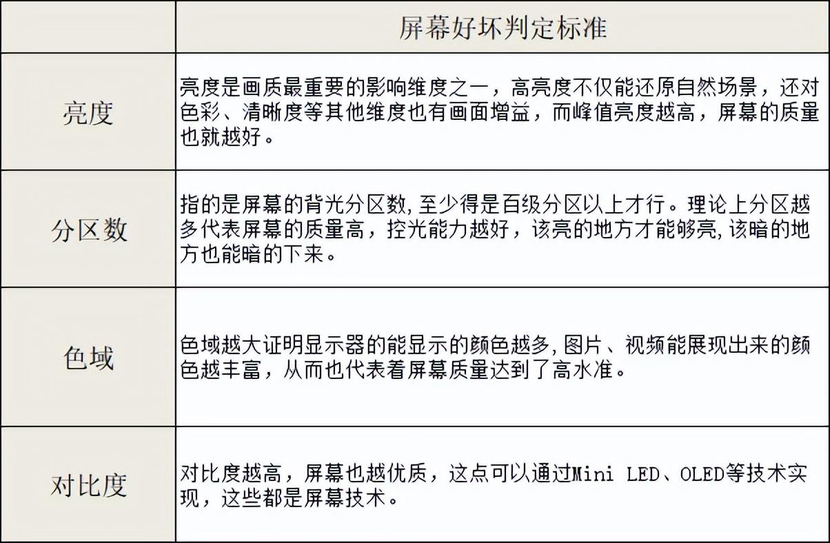 液晶电视lcd和led的区别_led与lcd的区别与优劣_酸枣仁质量优劣区别