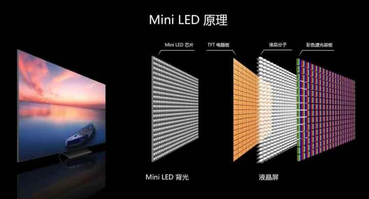 酸枣仁质量优劣区别_液晶电视lcd和led的区别_led与lcd的区别与优劣