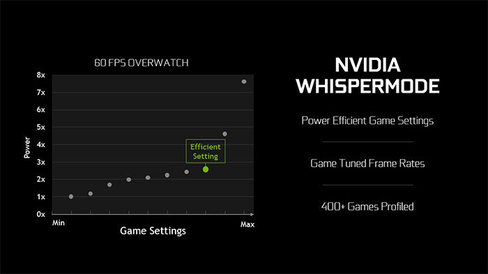 nvidia设置性能还是质量_nvidia怎么设置性能最好_nvidia性能模式