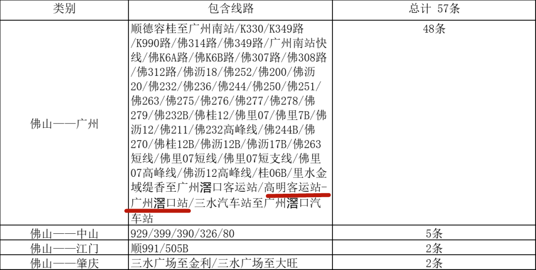 佛山市公交车乘车码_佛山公交车乘车码_乘车佛山公交码车怎么办理