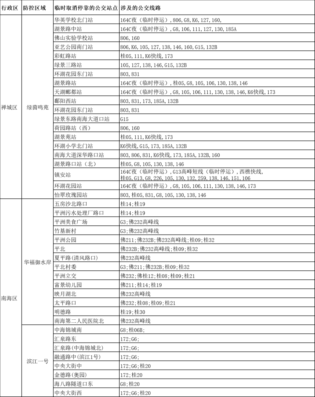 佛山公交车乘车码_乘车佛山公交码车怎么办理_佛山市公交车乘车码