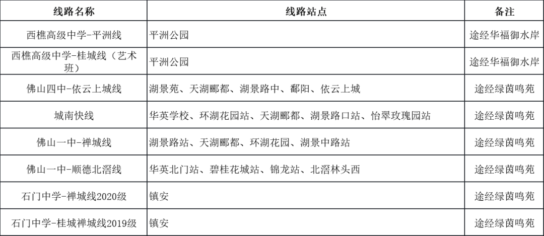 乘车佛山公交码车怎么办理_佛山市公交车乘车码_佛山公交车乘车码